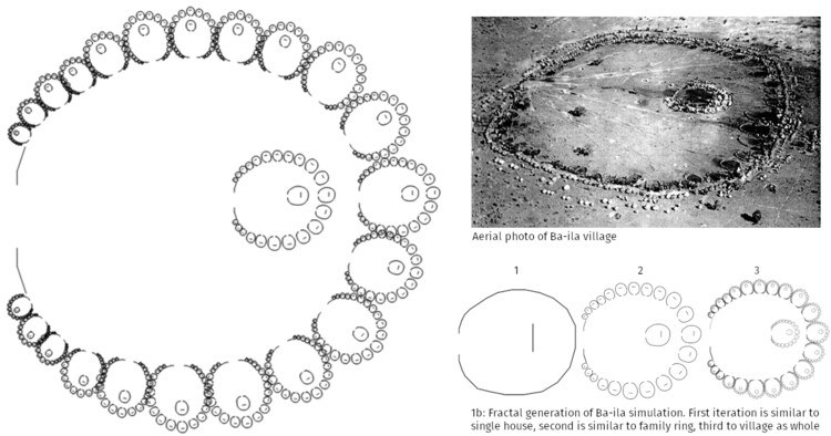 Village fractal lay out